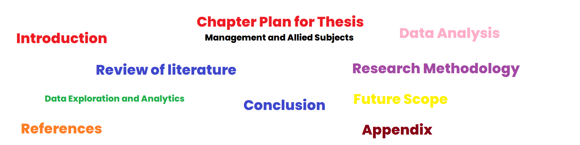 Fomation of Chapters in Thesis/Dissertation 