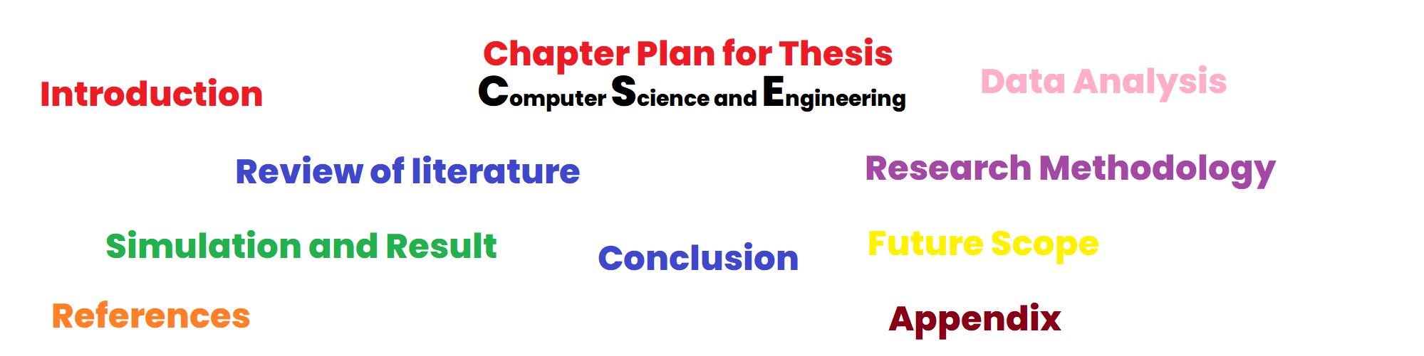 Thesis Chaptalization in Computer Science and Engineering  